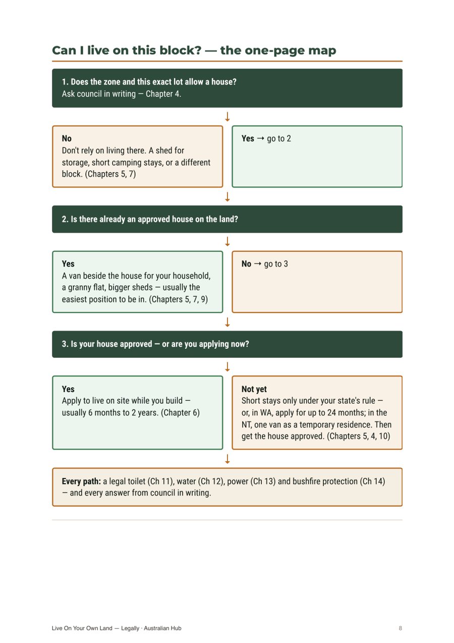 Page 8: Can I live on this block? The one-page map